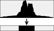 Conversion of Horizontal's histogram